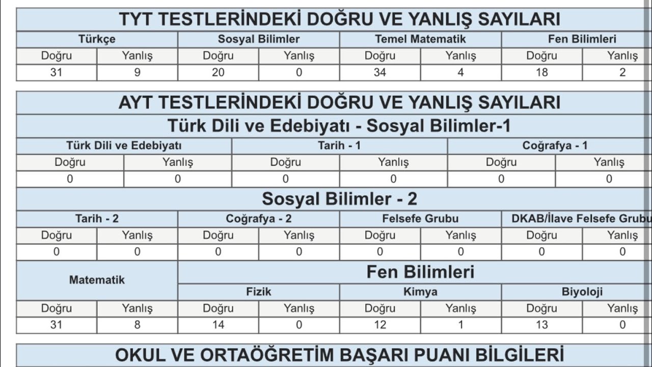 YKS2024 SONUCUM (Mezun?😢😢😢😕😕)