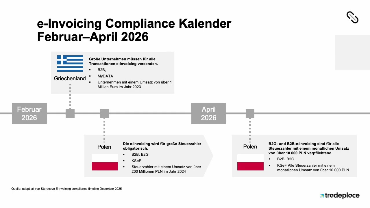 20251230 ViDA e invoicing Calendar 2026 - Deutsch
