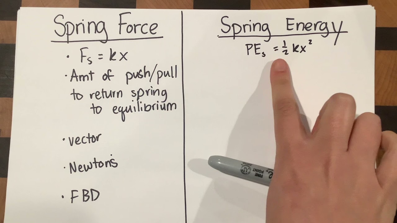 Spring Force, Constant, & Energy