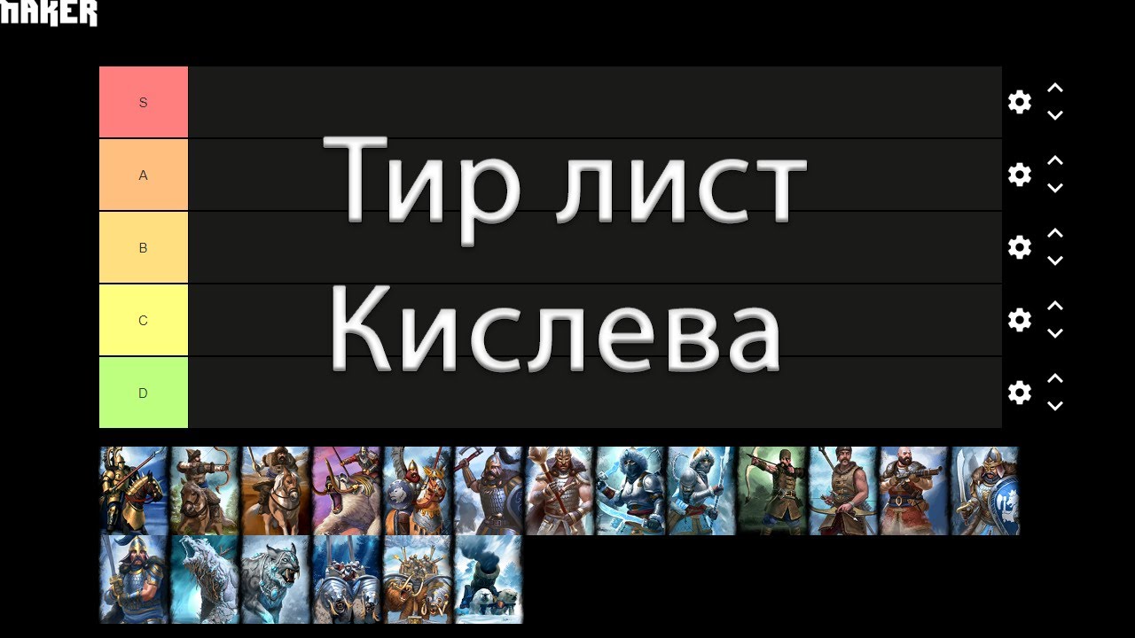 Как работает тотал вар | Тир лист отрядов Кислева в мультиплеере | Total War: WARHAMMER III патч 1.2