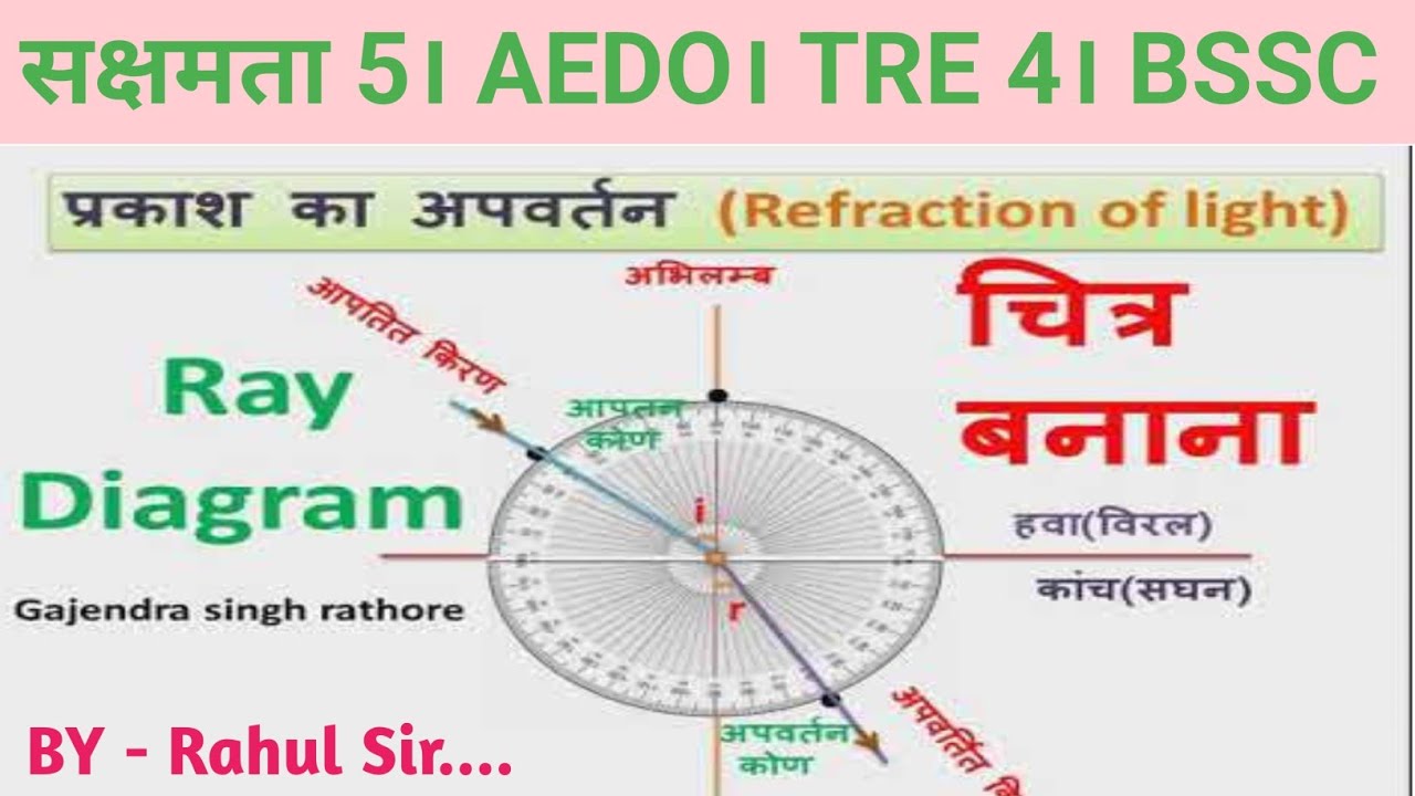 सक्षमता 5। AEDO। TRE 4 के लिए विज्ञान। प्रकाश का अपवर्तन। Refraction of Light । Class 10th....