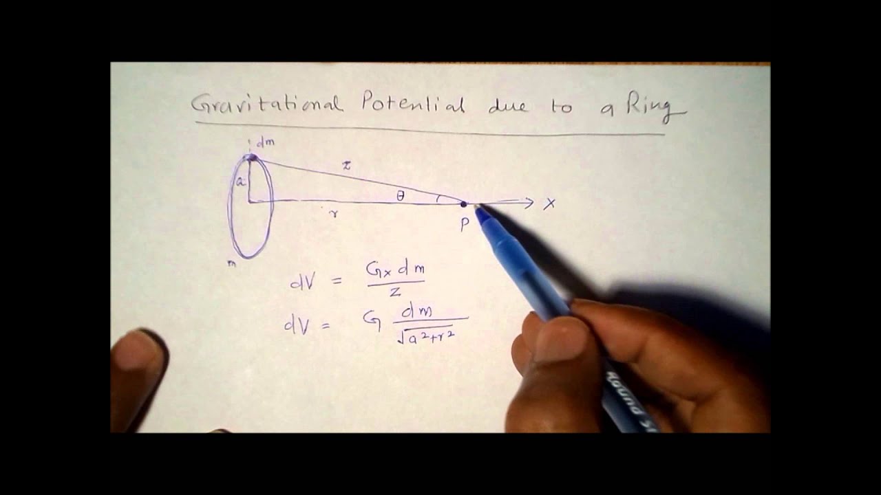 Gravitational Potential on a due to a ring on its axis