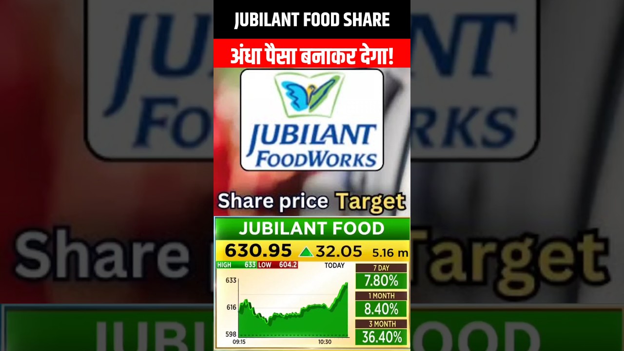 jubilant food share latest news, jubilant food share, jubilant foodworks share, jubilant food stock