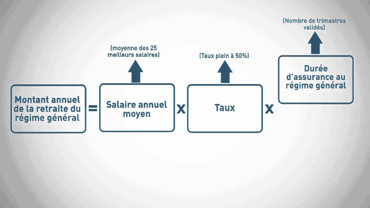 Info retraite -- Simulation retraite du régime de base