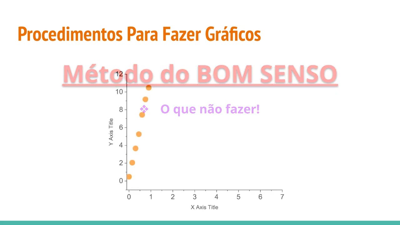 FGEI Construção de Gráficos  -  Aula 01