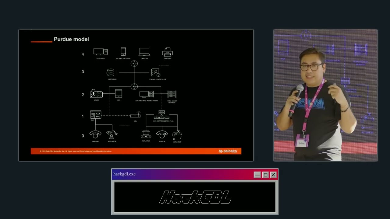 FrostyGoop's Zoom-In: A Closer Look into the Malware - Chris Navarrete & Asher Davila