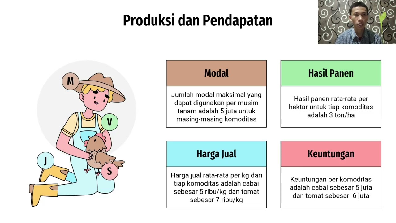 Linear Programing Metode Simpleks (laprak Riset Operasi) 
