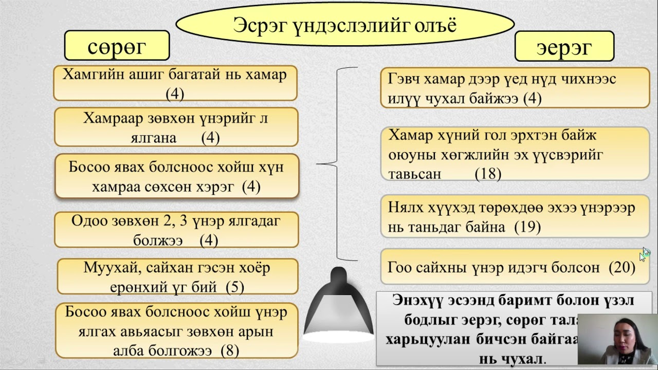 11 р анги  Эргэцүүлсэн эсээний бүтэц, агуулгын уялдаа холбоо, сэдэв гол санаа