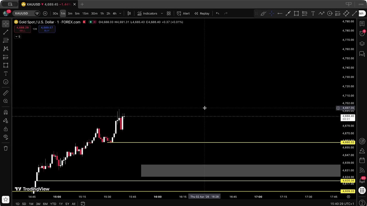 live trading , R3D method