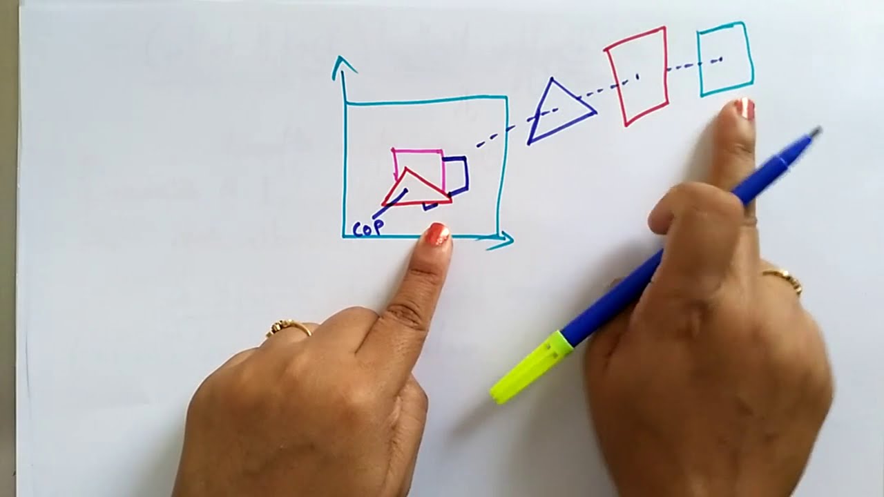 Z Buffer | Method | CG | Computer Graphics | Lec-53 | Bhanu Priya