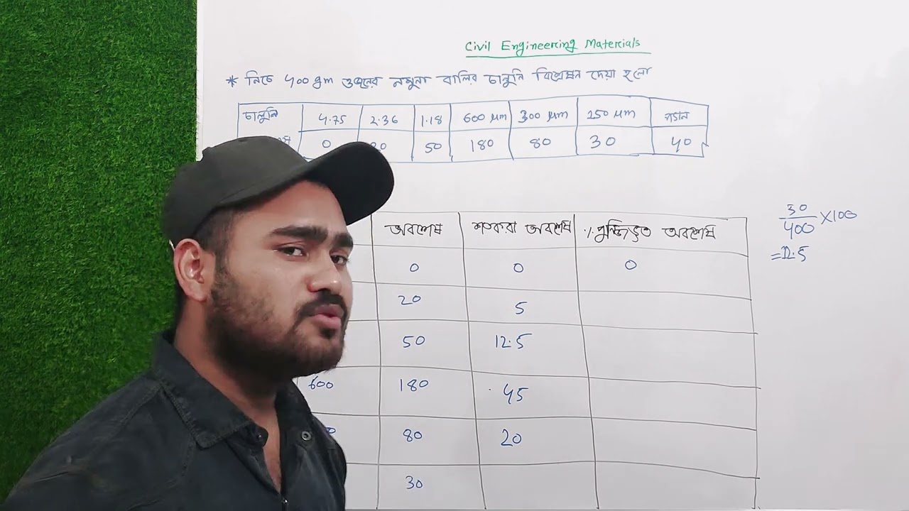 সিভিল ইঞ্জিনিয়ারিং ম্যাটেরিয়ালস class 04 | Civil Engineering Materials | Radiant Engineering School
