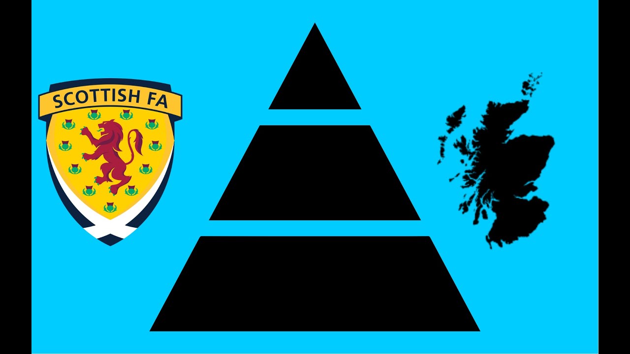 How Does The Scottish Football Pyramid Work?
