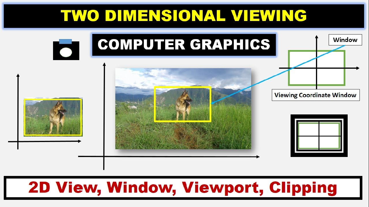 2D Viewing Transformation in Computer Graphics ~xRay Pixy