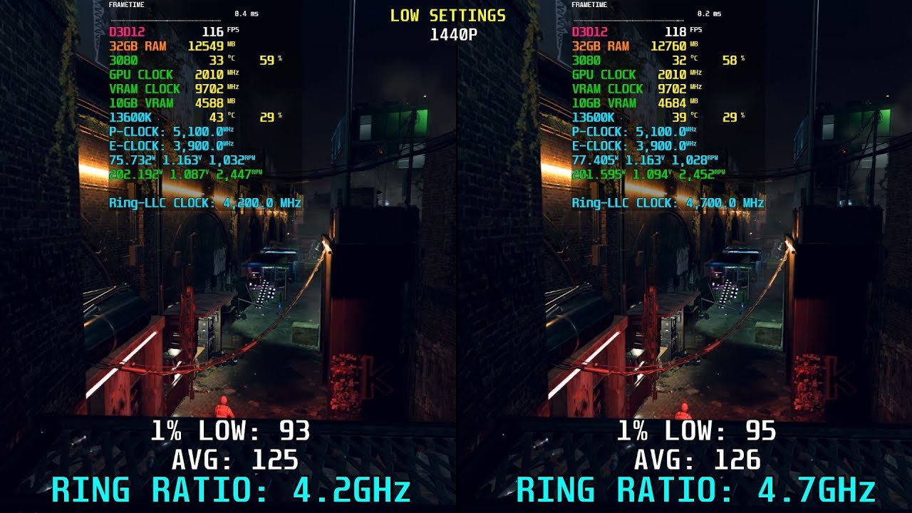 13600K 5.1GHz: Ring - Uncore/Cache Ratio 4.2GHz vs 4.7GHz