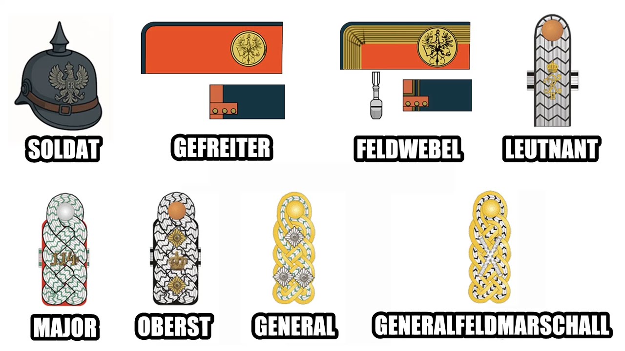 Every Rank in German Army During WW1 Explained
