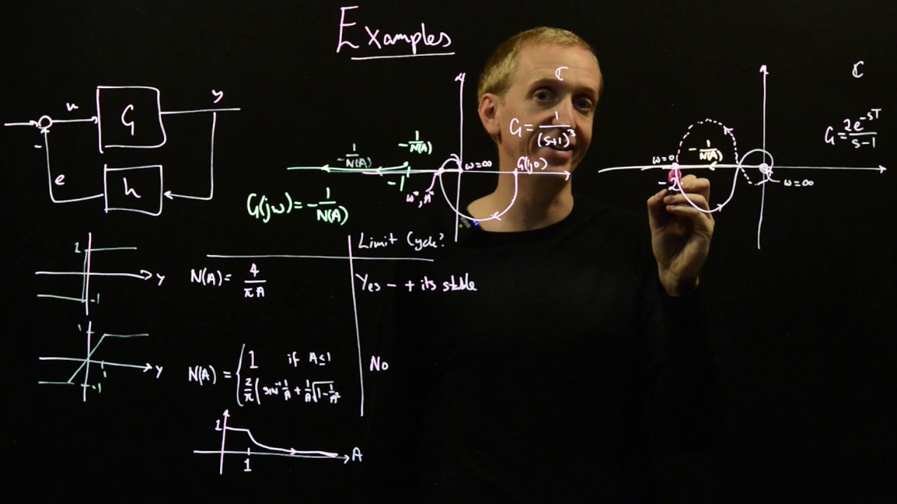 Limit cycle examples