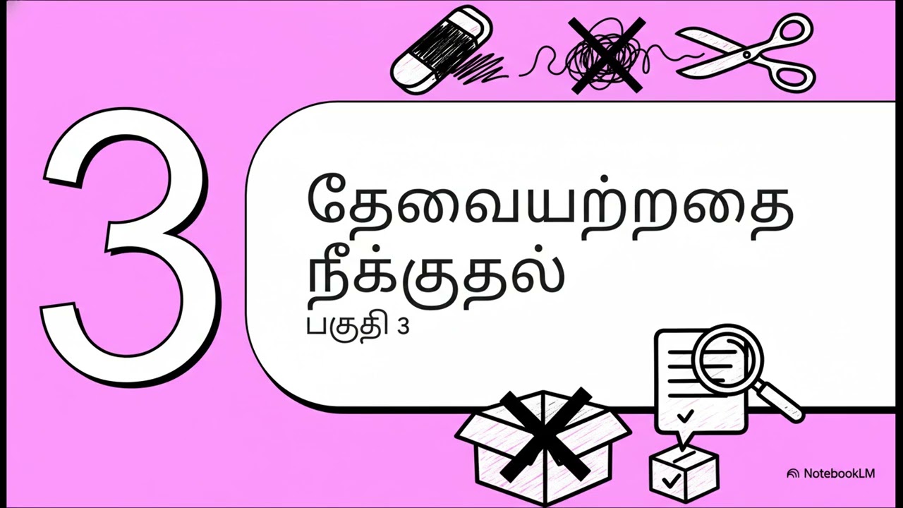 சுருக்கத்தை இலகுவாக எழுதுவது எப்படி?