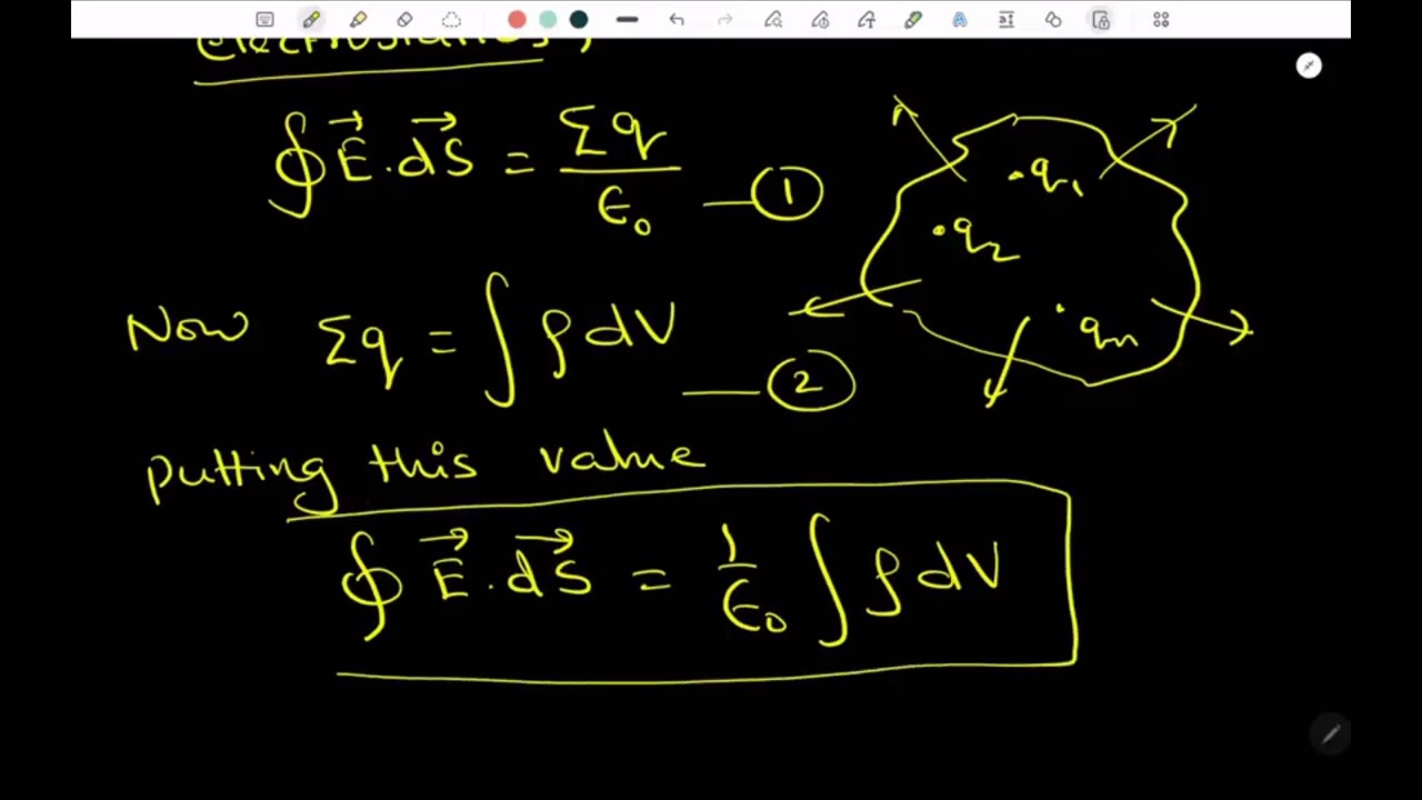 Maxwell's Equations in electromagnetism B.Sc. /Engineering physics