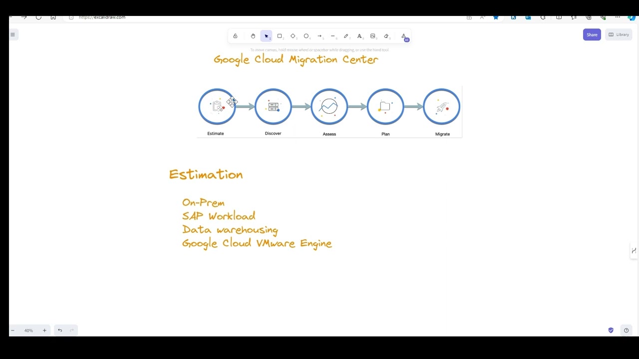 Google Cloud Migration Center   Estimation   #googlecloud  #google  #cloudmigration