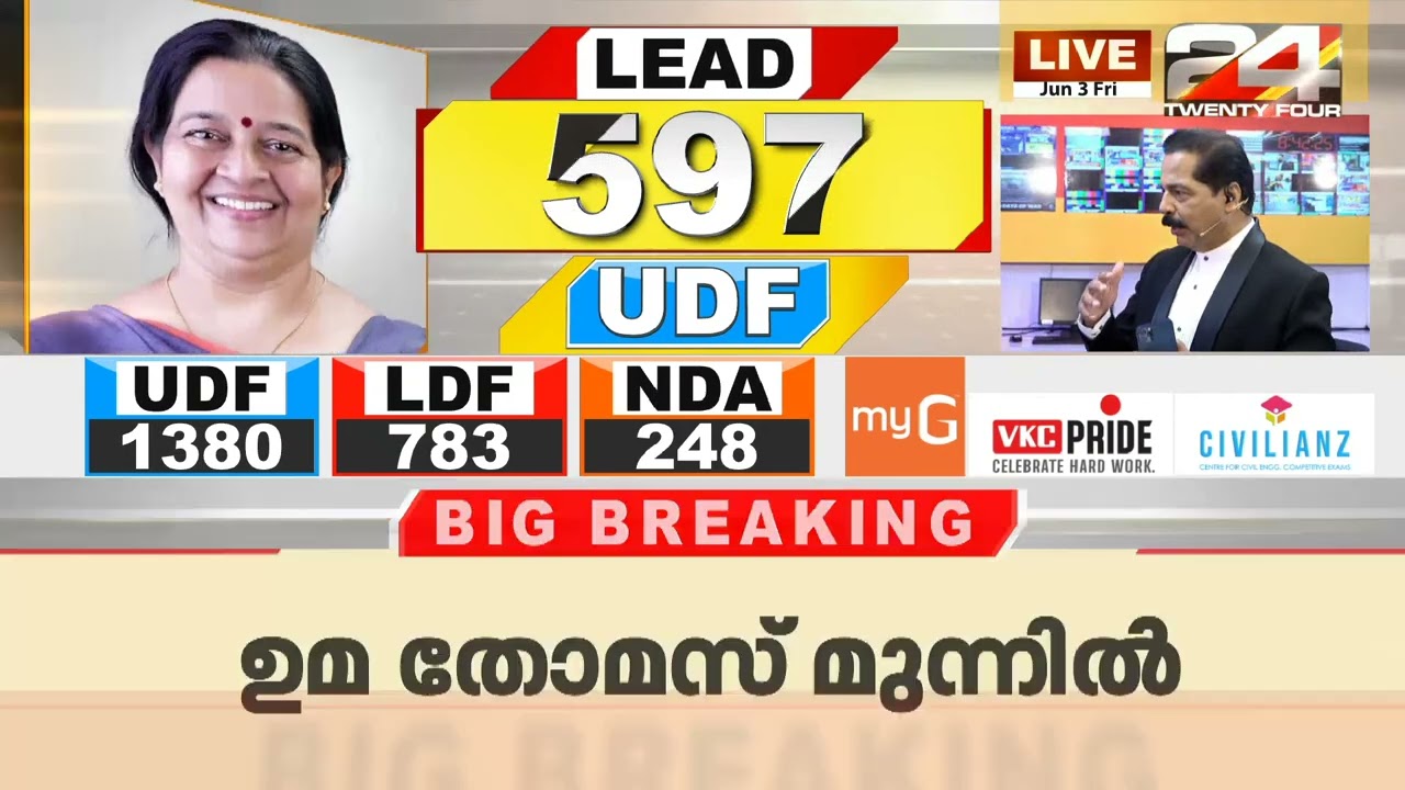 21 ബൂത്തിലും ഉമ തോമസ് മുന്നിൽ |  Thrikkakara Election