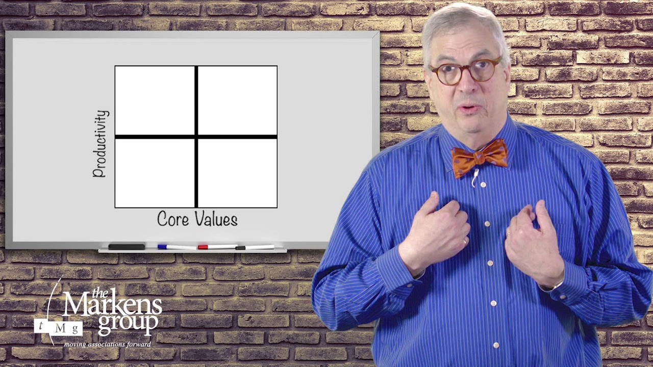 How To Assess Employees On Core Values Culture