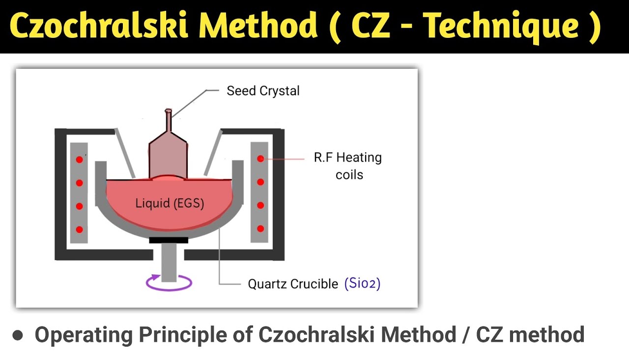 cz method of crystal growth | czochralski method of crystal growth | cz method in vlsi | cz method