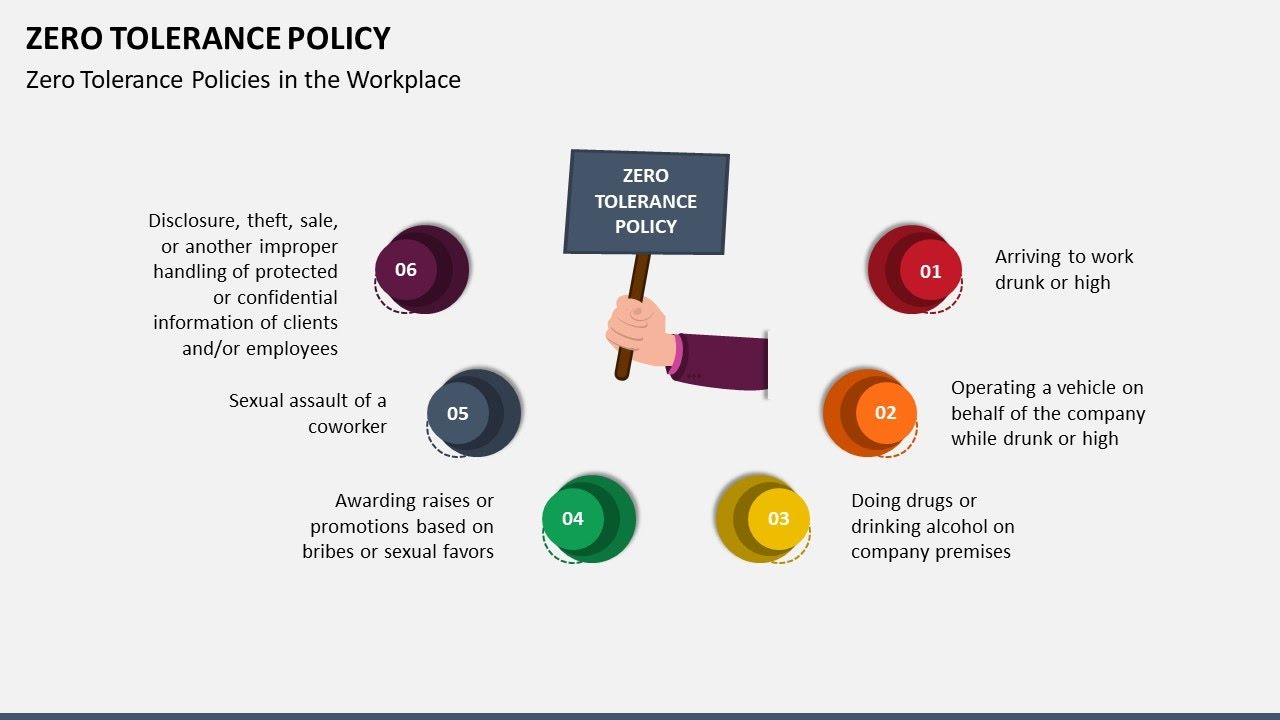 Zero Tolerance Policy Animated Presentation