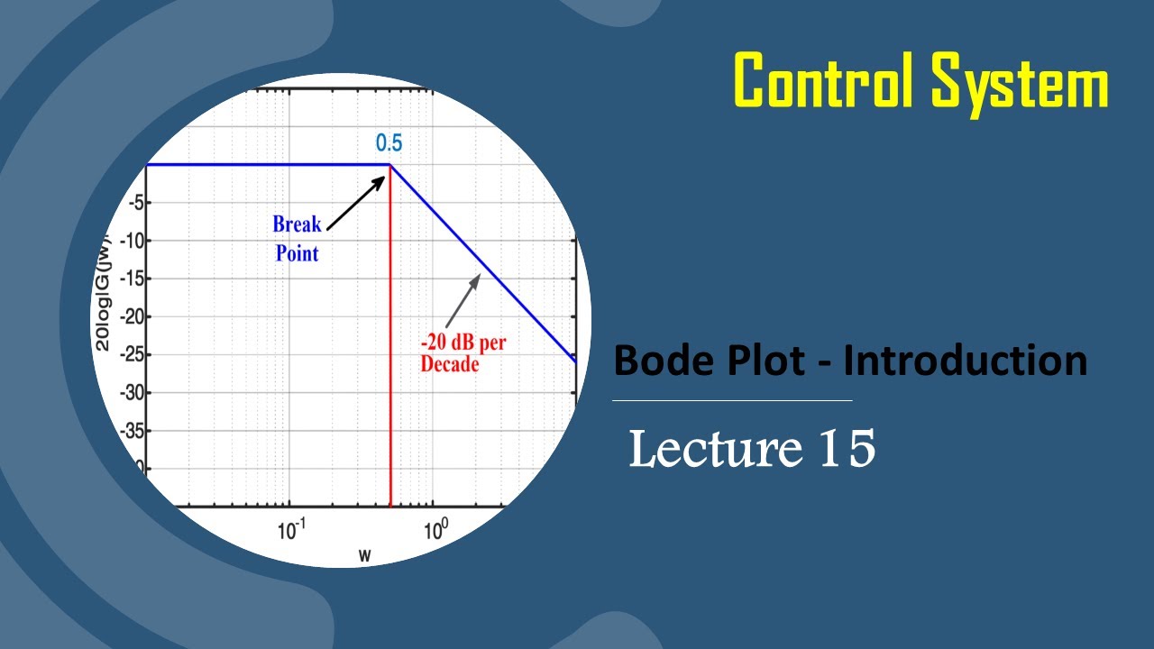 Lec 15 Bode Plot - introduction