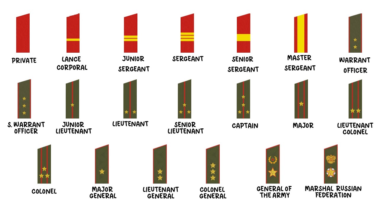 Every Russian Army Rank Explained in 10 Minutes
