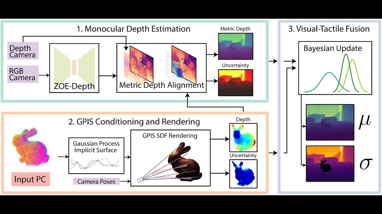 Touch-GS: Visual-Tactile Supervised 3D Gaussian Splatting