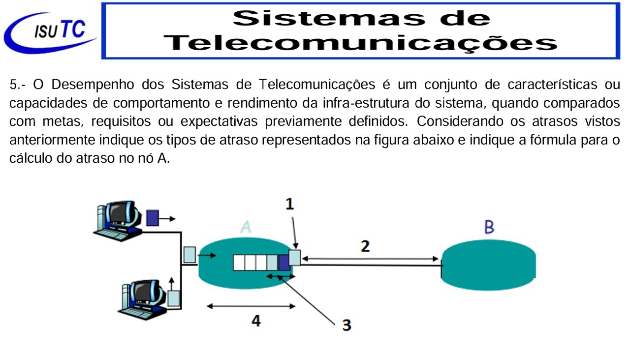 Como identificar o tipo de atraso, com base no figura?