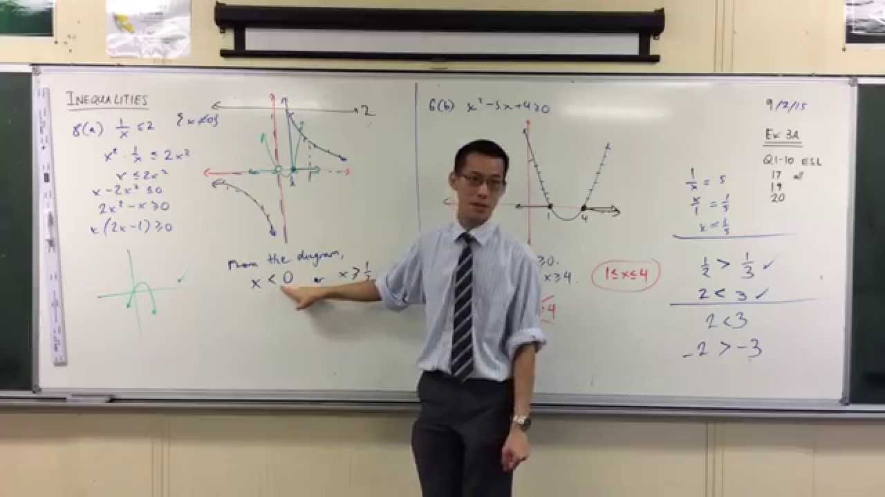 Inequalities w/ Rational Functions