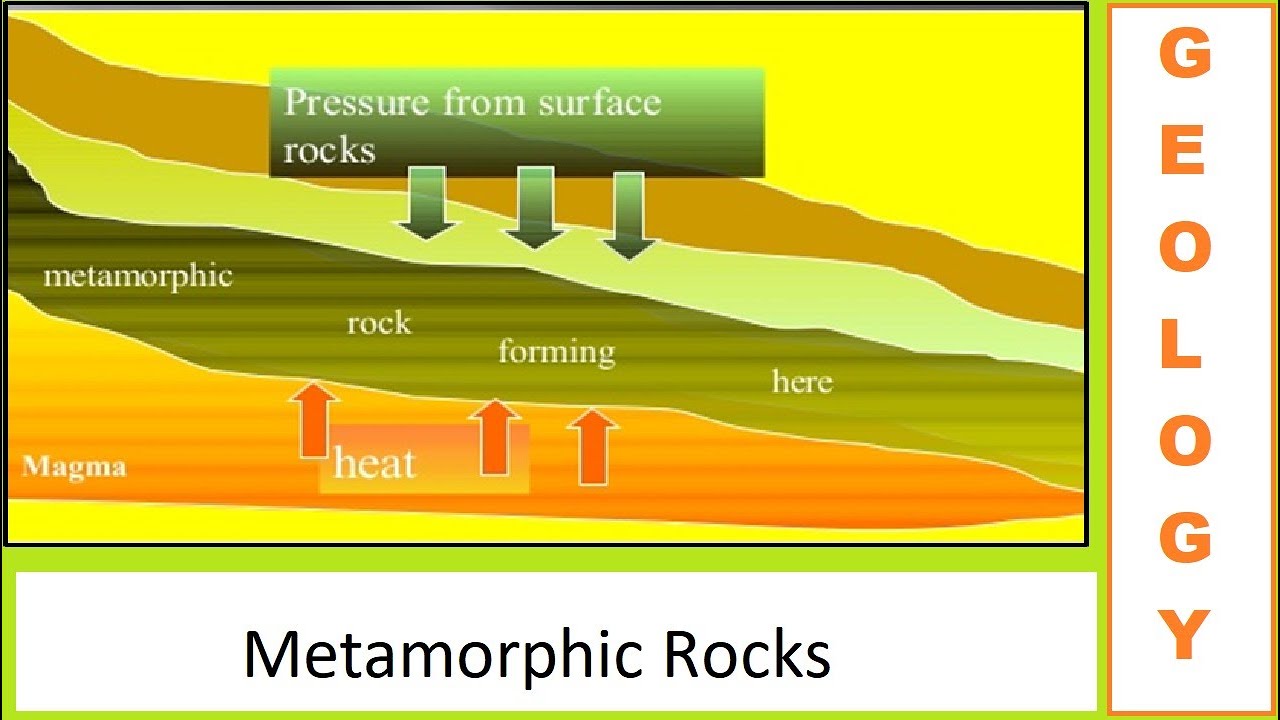 Metamorphic Rocks: Classification and Rock Cycle| Geology Metamorphism |Hawk College Lahore|