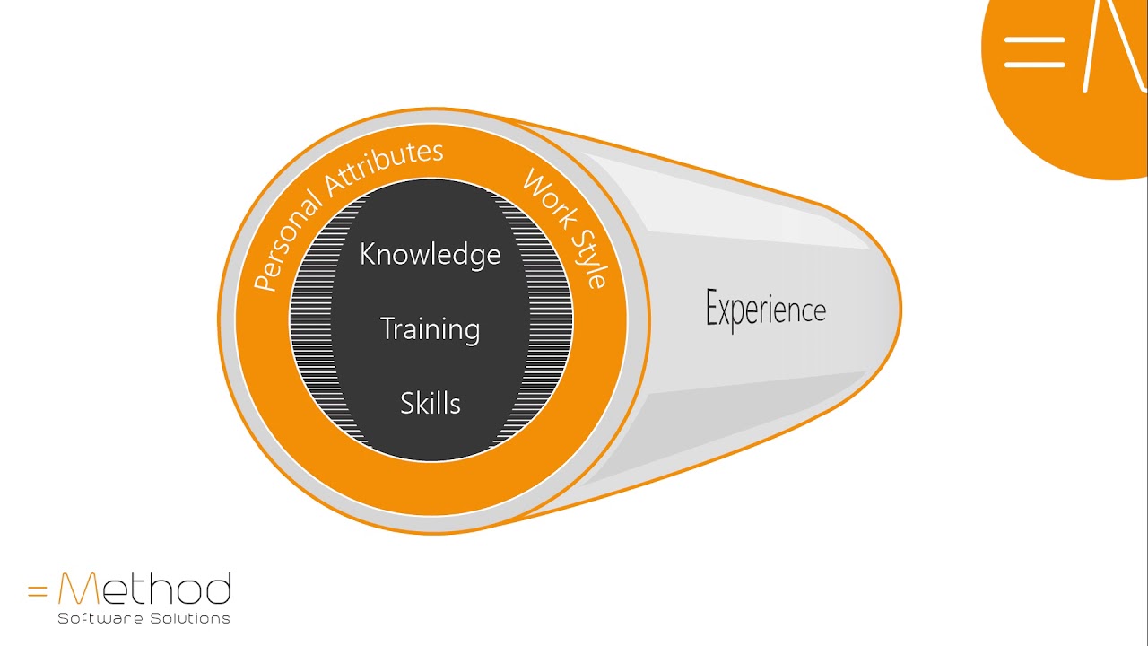 =Method Competency Register - Competency Management Tool