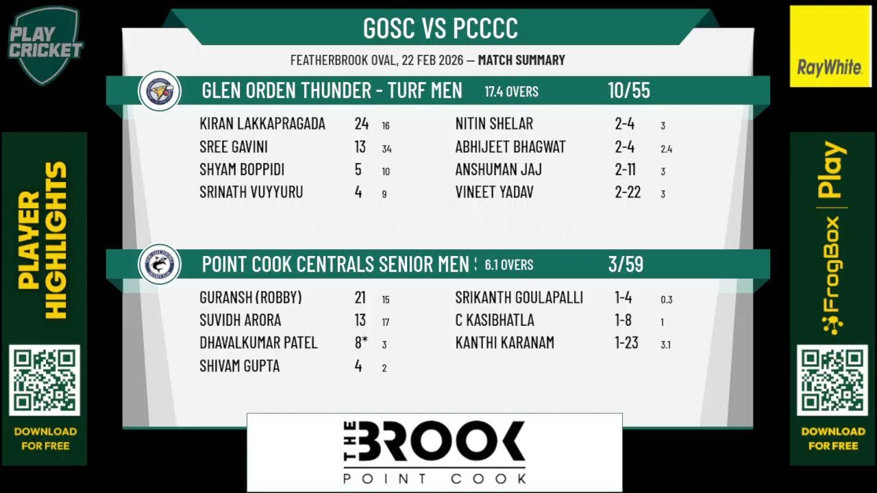 Glen Orden Thunder - Turf Men v Point Cook Centrals Senior Men SUNDAY XI