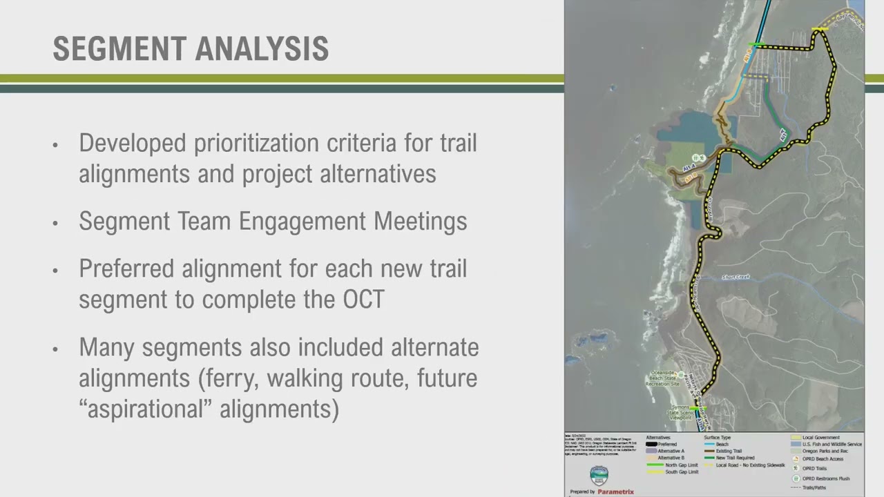 Collaboration, Innovation, and Sustainability along the Oregon Coast Trail