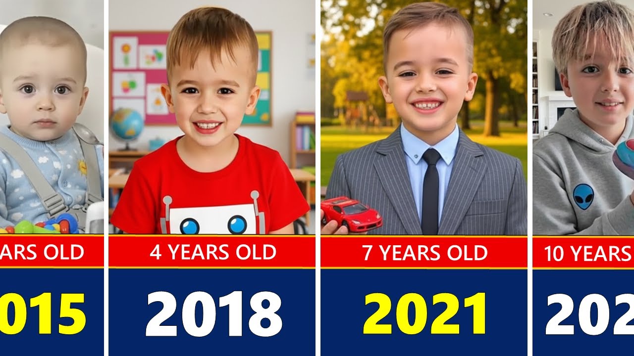 Vlad and Niki (Niki) Transformation From 1 to 10 Years Old(2015 - 2025)