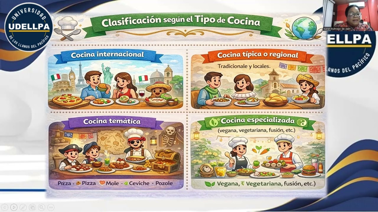 MODULO N° 1 ADMINISTRACION DE ALIMENTOS Y BEBIDAS video