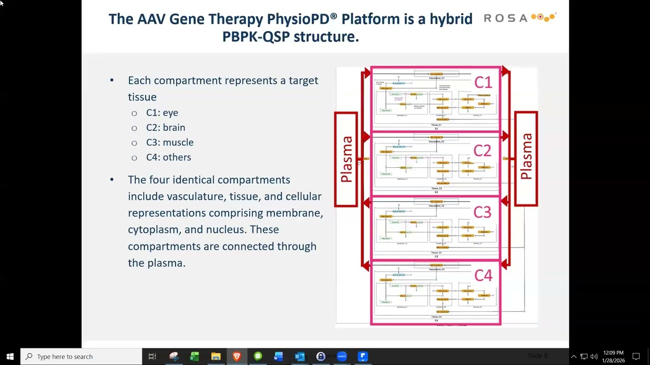 2026 January Webinar - A reusable PBPK QSP Platform for AAV and LNP Gene Therapy - Getting Dose &...