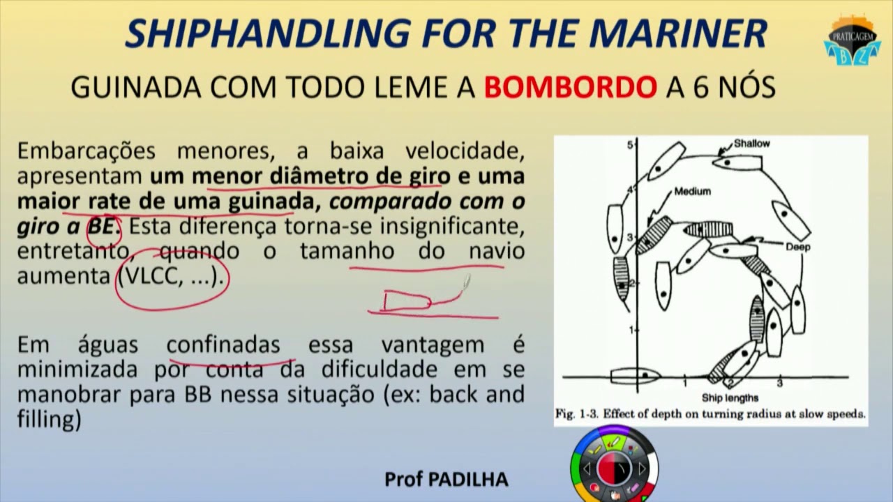 Shiphandling