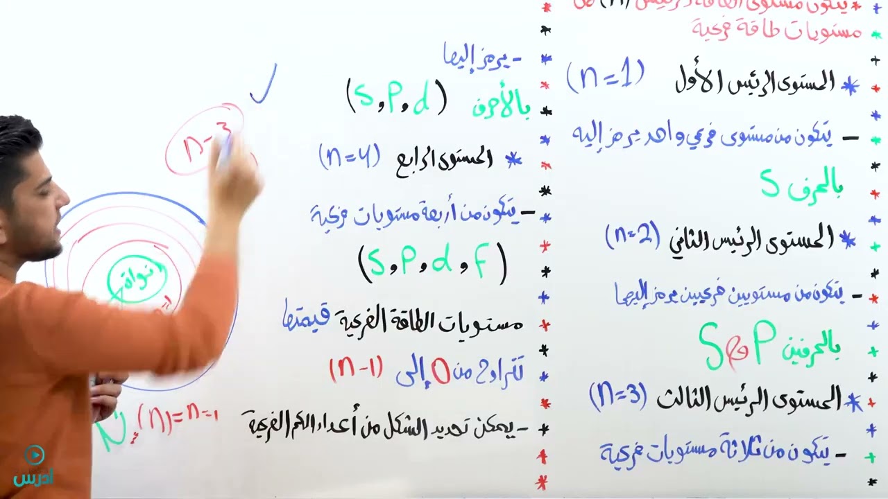 أعداد الكم  - الأستاذ رعد القاسم
