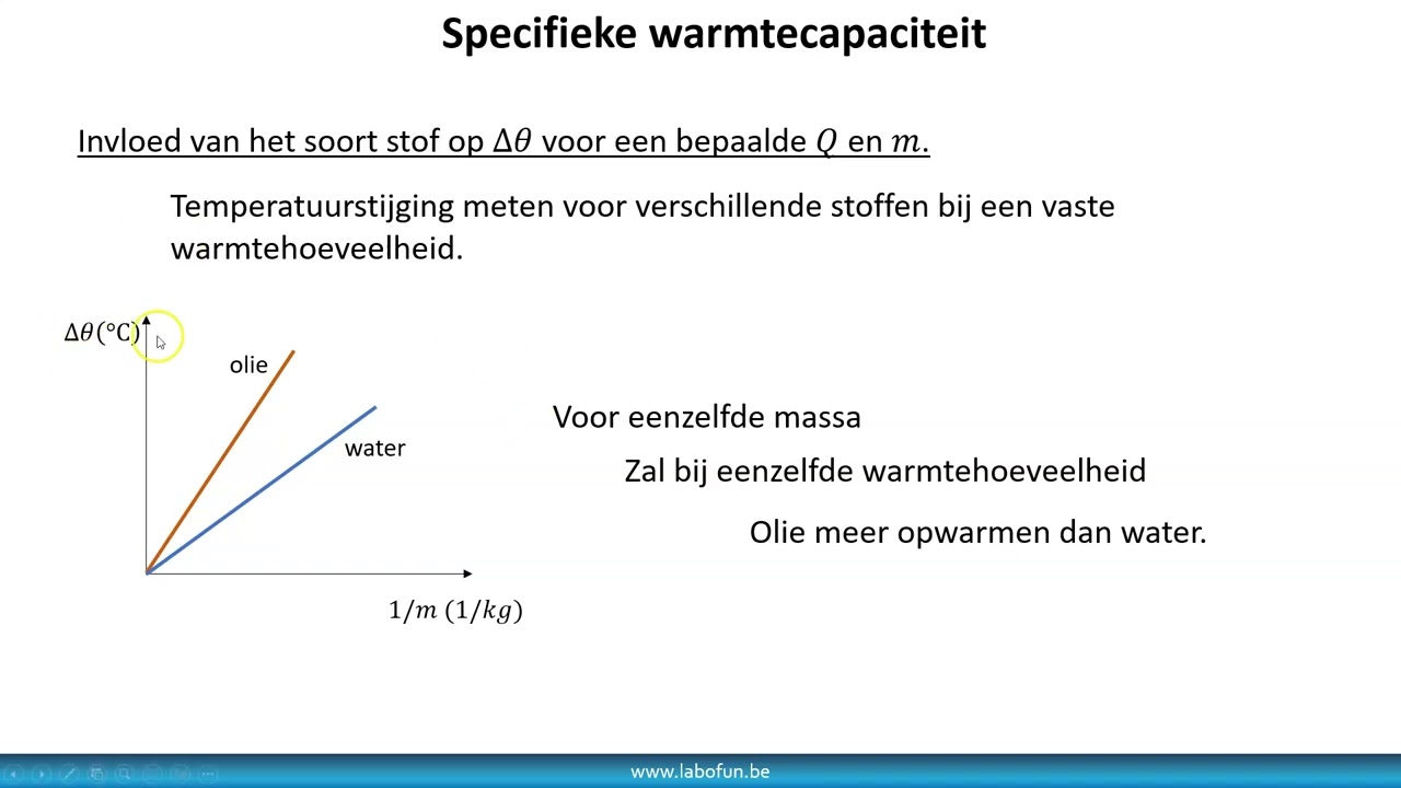 Thema warmte specifieke warmtecapaciteit