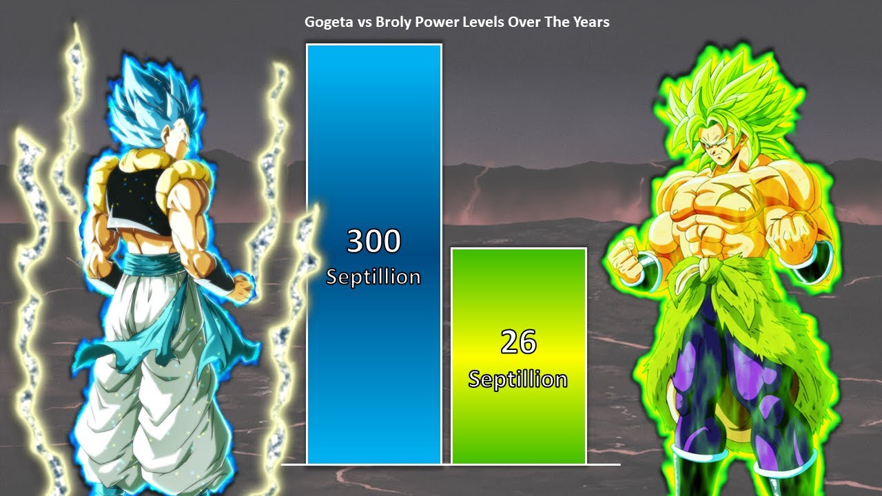 Gogeta VS Broly POWER LEVELS  🔥 (Dragon Ball POWER LEVELS)