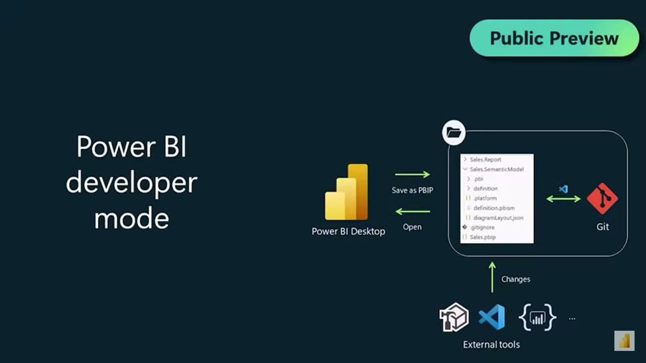 POWERBI DEVELOPER MODE
