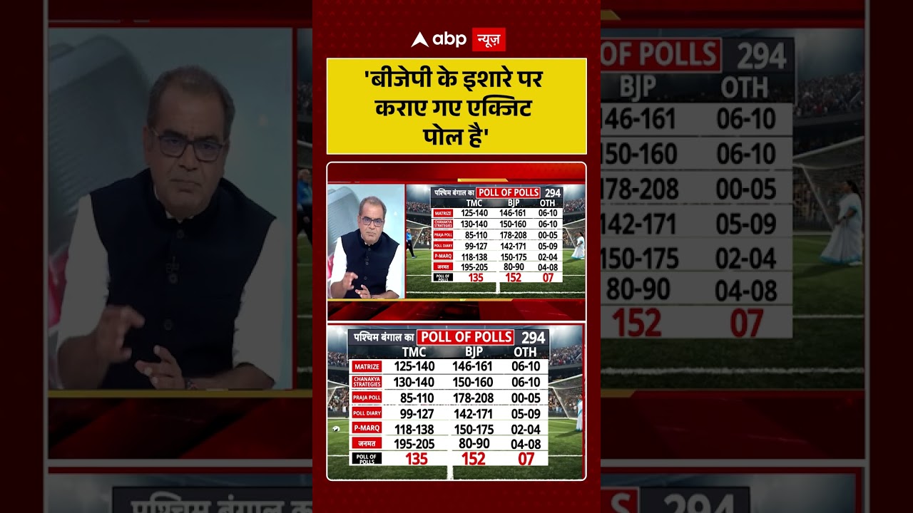 Sandeep Chaudhary On Exit Poll: 'BJP के इशारे पर कराए गए एक्जिट पोल है'#viralvideo #shorts #bjpvstmc