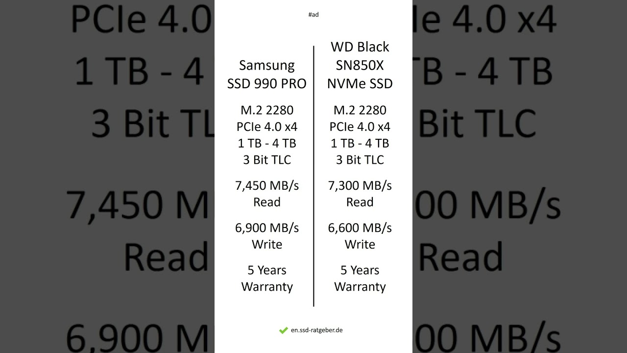 Samsung SSD 990 PRO vs WD Black SN850X NVMe SSD &ndash; Comparison, Differences, Pros and Cons #shorts