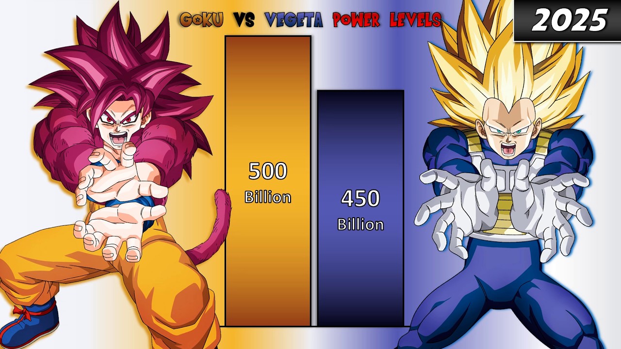 DAIMA Goku VS DAIMA Vegeta POWER LEVELS 🔥 (DRAGON BALL DAIMA Power Levels)