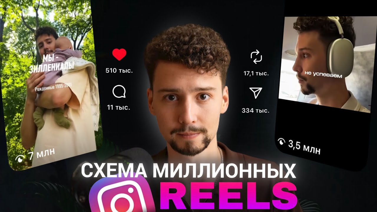 1 млн. просмотров в REELS [Полная схема вирусных роликов]