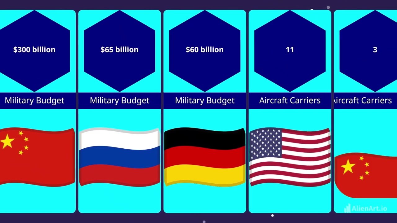 USA vs China vs Russia vs Germany | World Powers Comparison 2025