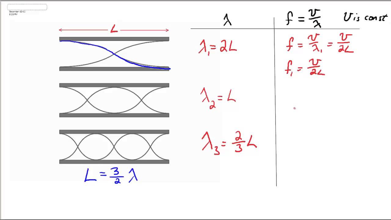 Standing Waves in an Open Pipe